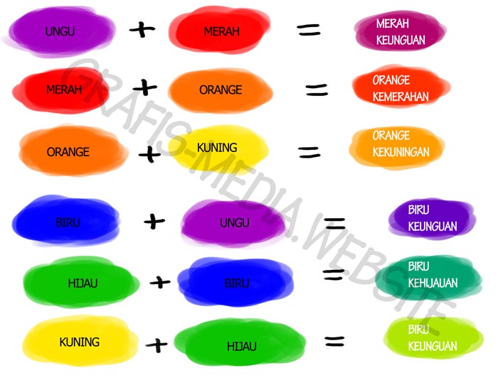 Detail Hasil Pencampuran Warna Nomer 2