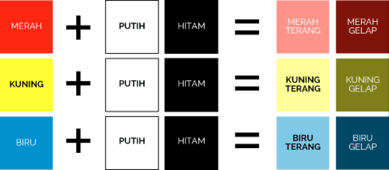 Detail Hasil Pencampuran Warna Nomer 13