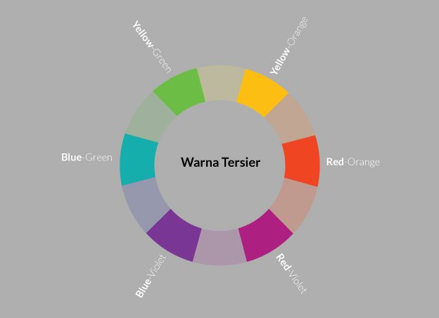 Detail Hasil Pencampuran Warna Nomer 16