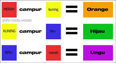 Detail Hasil Pencampuran Warna Nomer 21