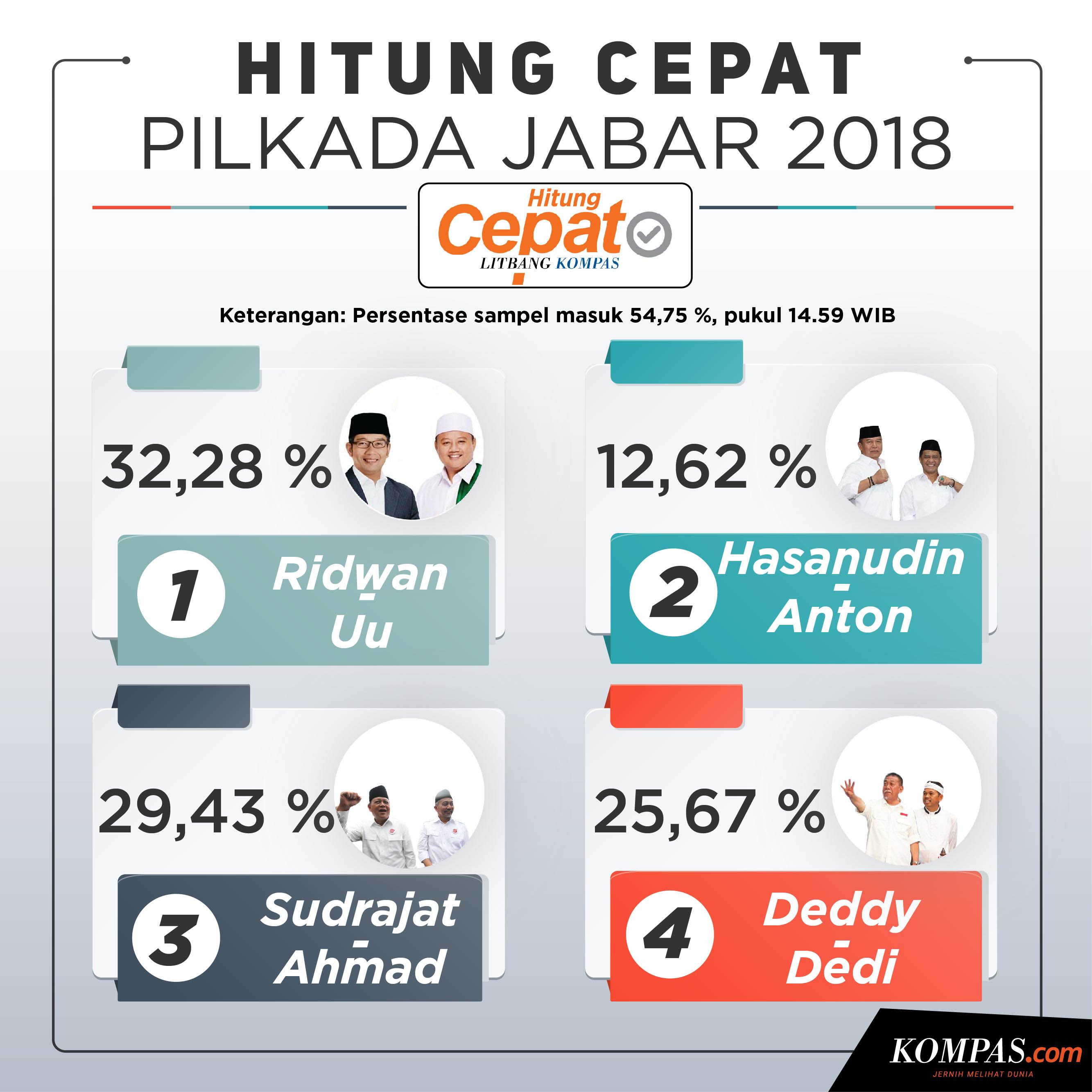 Detail Hasil Quick Count Luar Negeri Nomer 10
