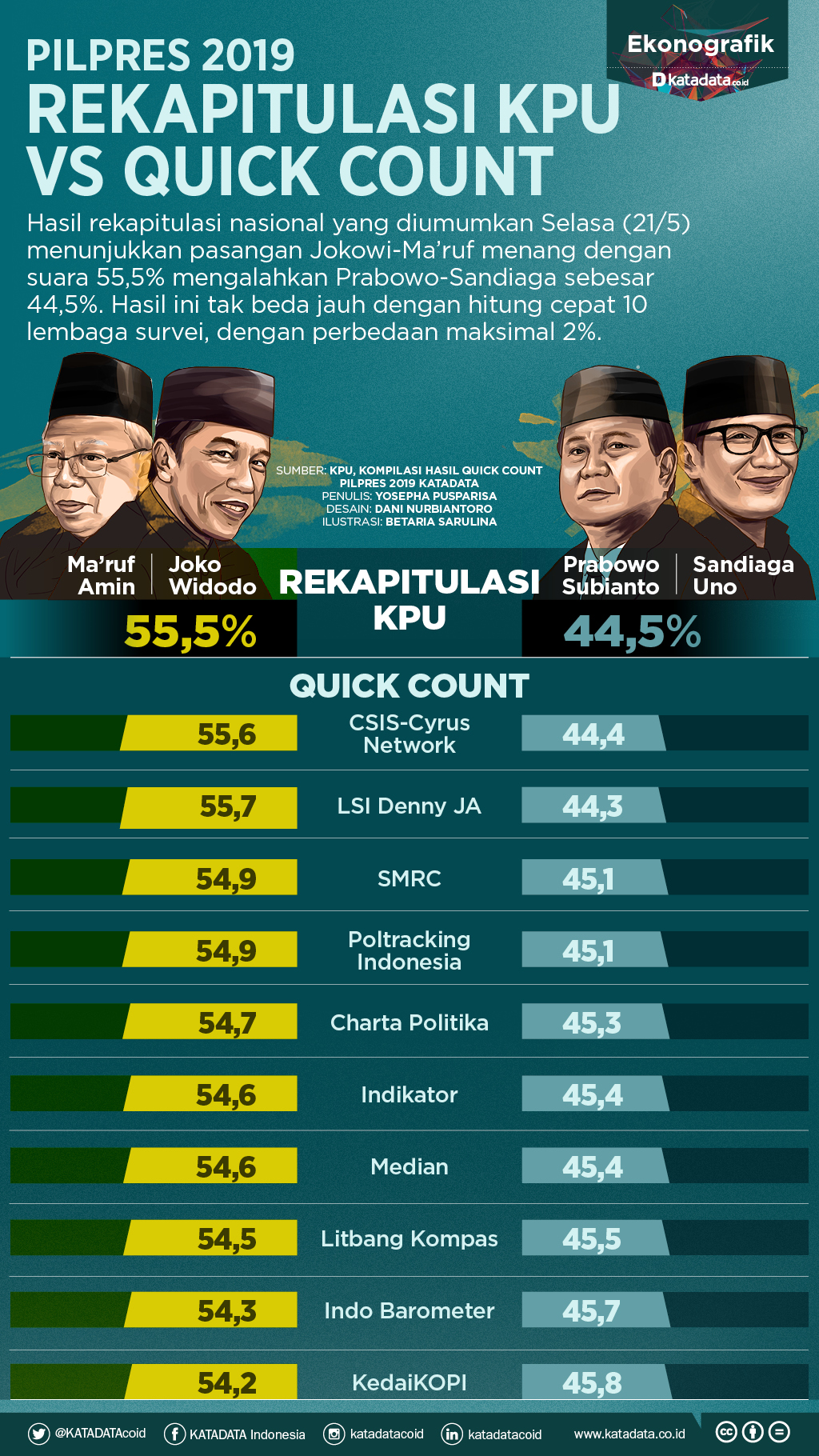 Detail Hasil Quick Count Luar Negeri Nomer 11