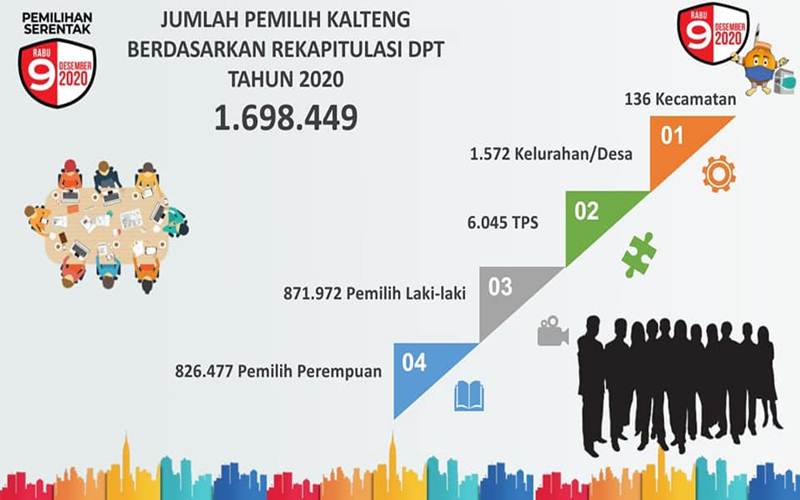 Detail Hasil Quick Count Luar Negeri Nomer 13