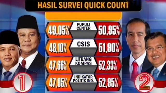 Detail Hasil Quick Count Luar Negeri Nomer 14