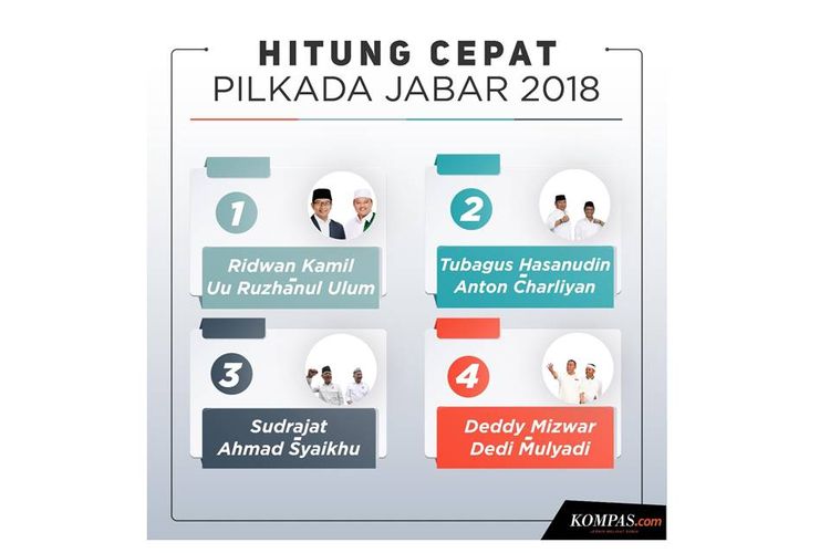 Detail Hasil Quick Count Luar Negeri Nomer 19