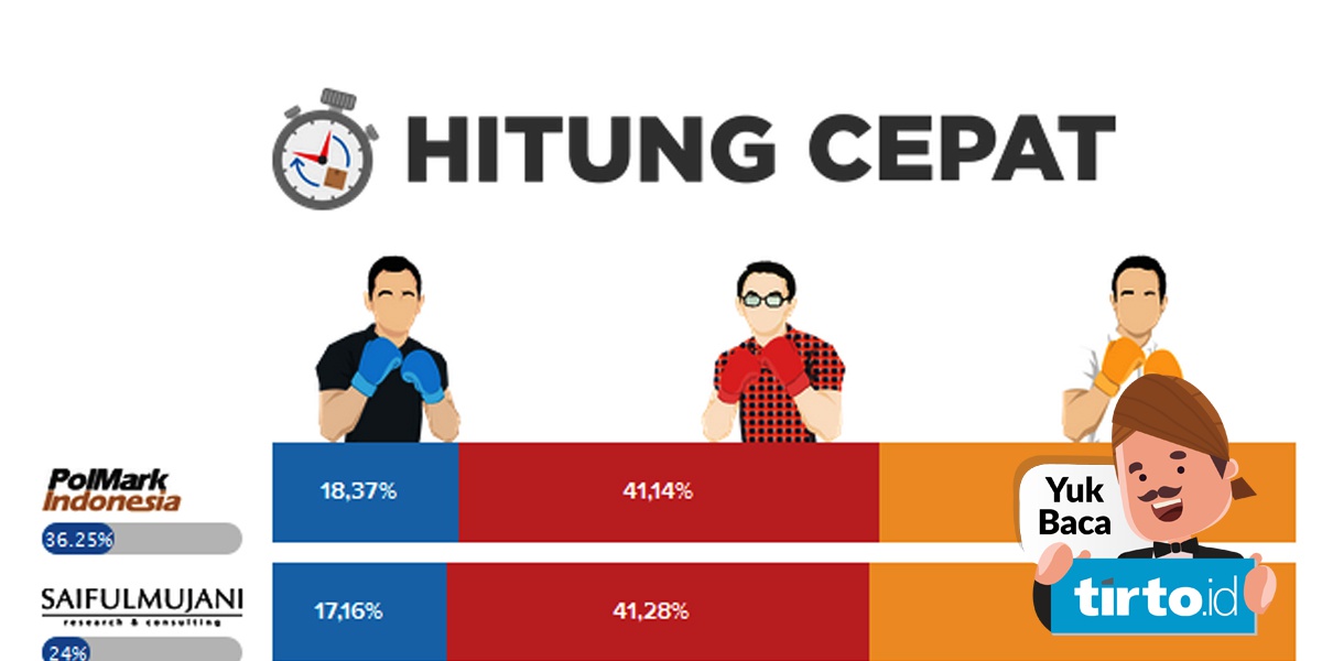 Detail Hasil Quick Count Luar Negeri Nomer 20