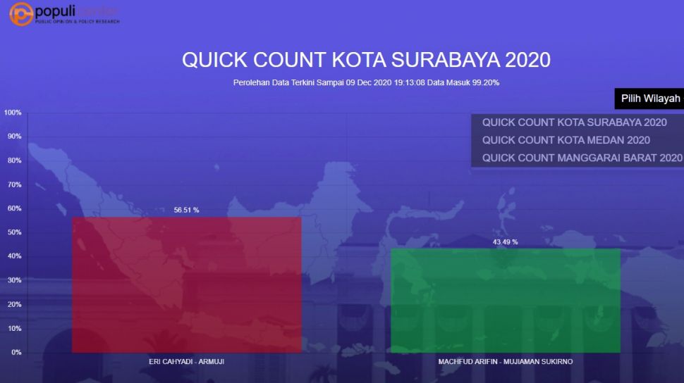 Detail Hasil Quick Count Luar Negeri Nomer 27