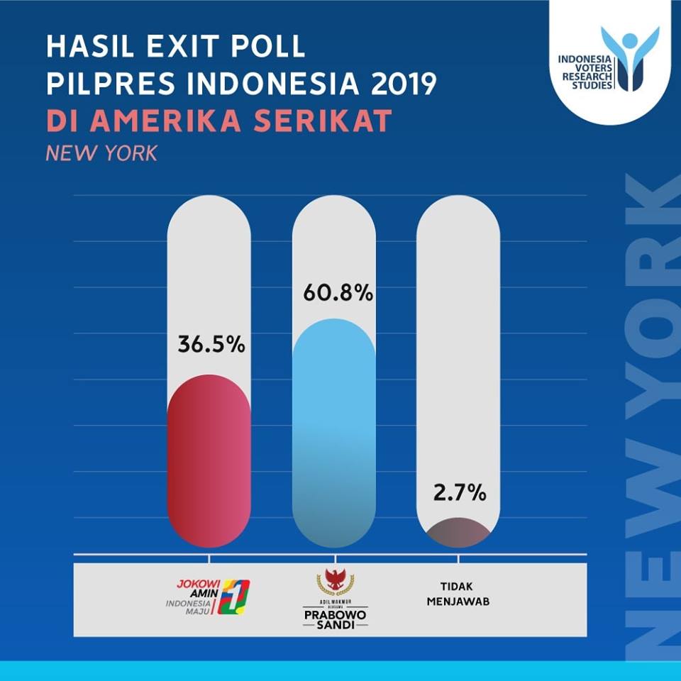 Detail Hasil Quick Count Luar Negeri Nomer 29