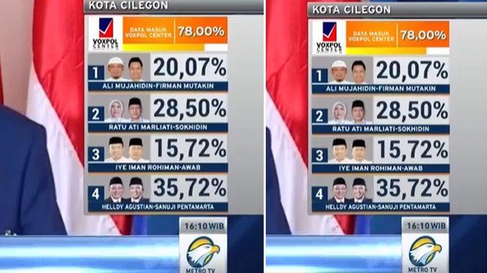 Detail Hasil Quick Count Luar Negeri Nomer 30