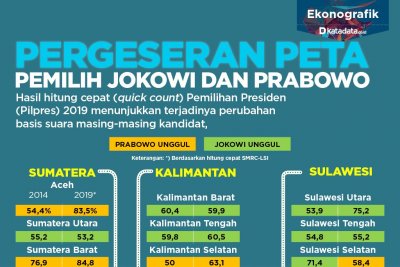 Detail Hasil Quick Count Luar Negeri Nomer 31