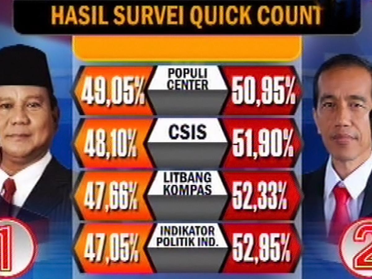 Detail Hasil Quick Count Luar Negeri Nomer 39