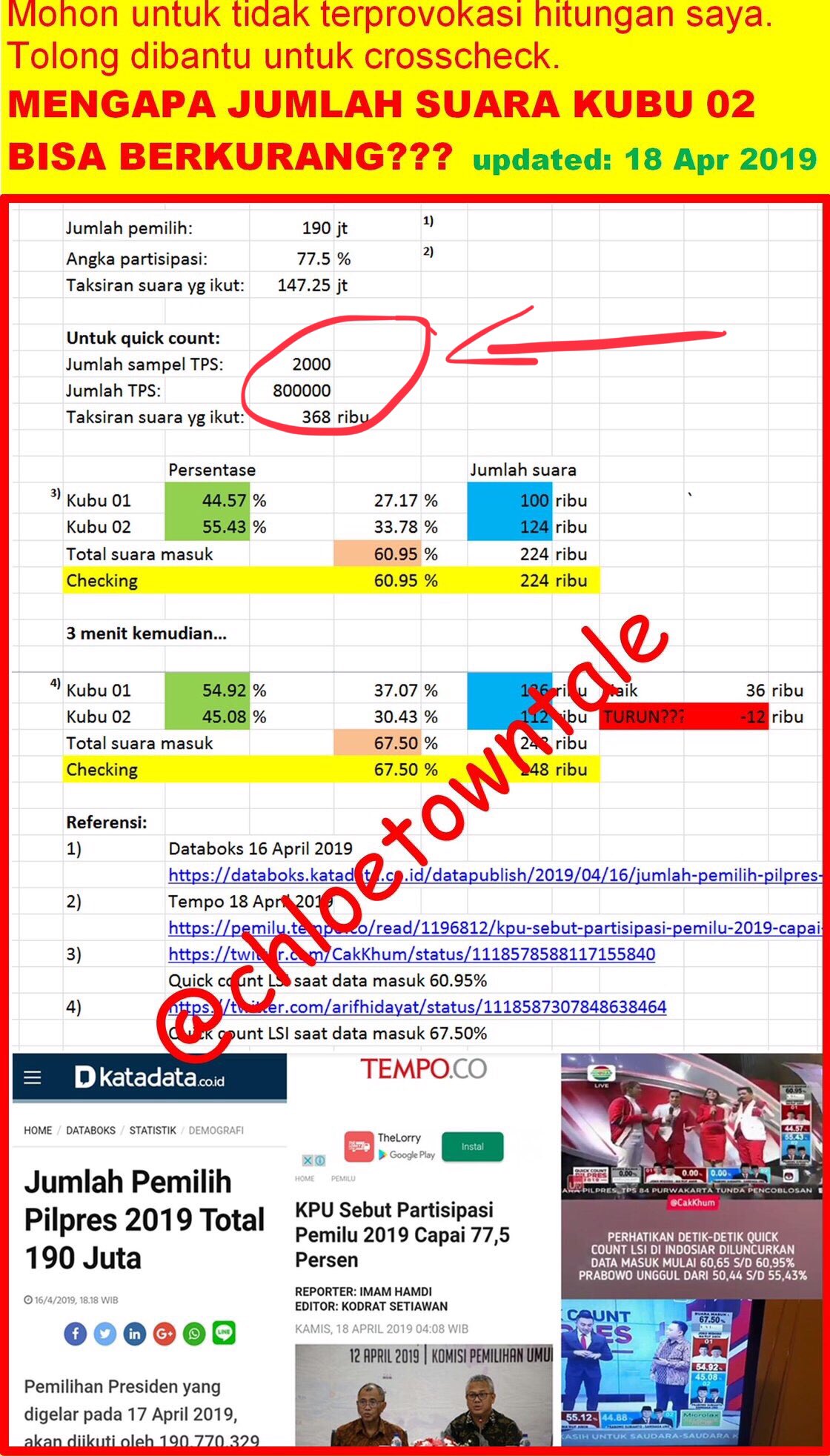 Detail Hasil Quick Count Luar Negeri Nomer 45