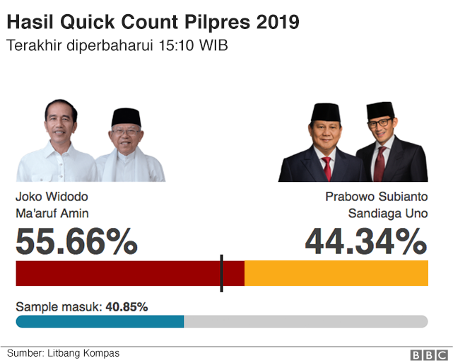 Detail Hasil Quick Count Luar Negeri Nomer 46
