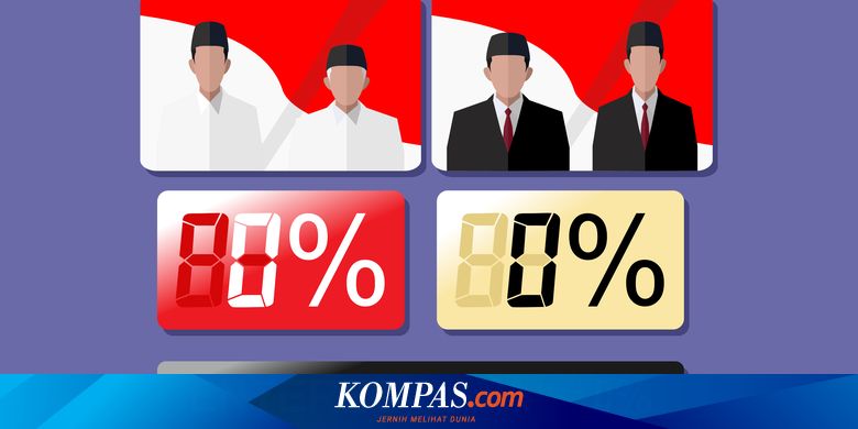 Detail Hasil Quick Count Luar Negeri Nomer 5