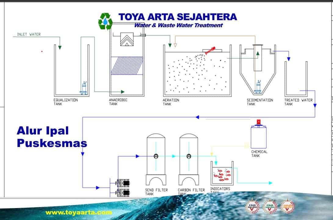 Detail Desain Ipal Industri Nomer 32