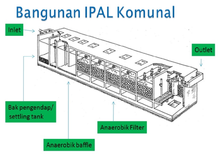 Detail Desain Ipal Industri Nomer 4