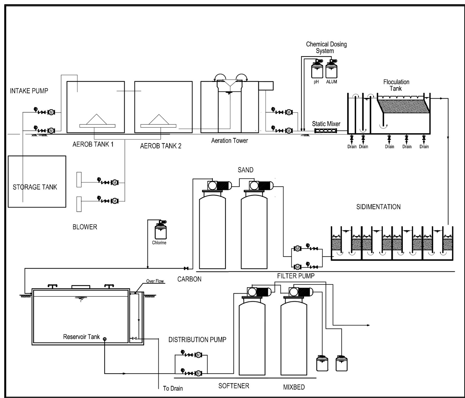 Detail Desain Ipal Industri Nomer 5