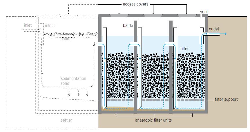 Detail Desain Ipal Sederhana Nomer 29