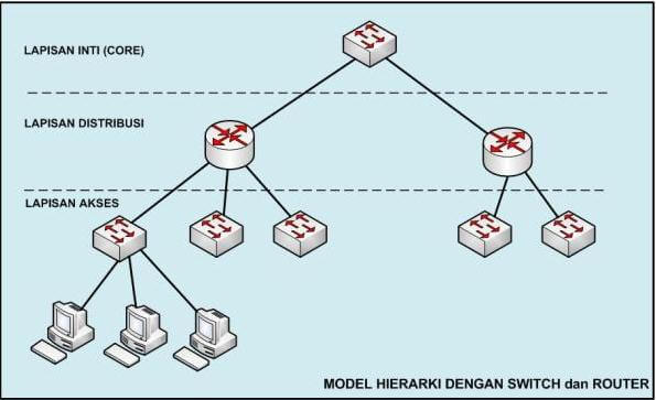 Detail Desain Jaringan Fiber Optik Nomer 21