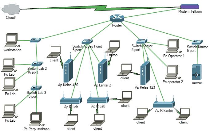 Detail Desain Jaringan Komputer Kantor Nomer 17