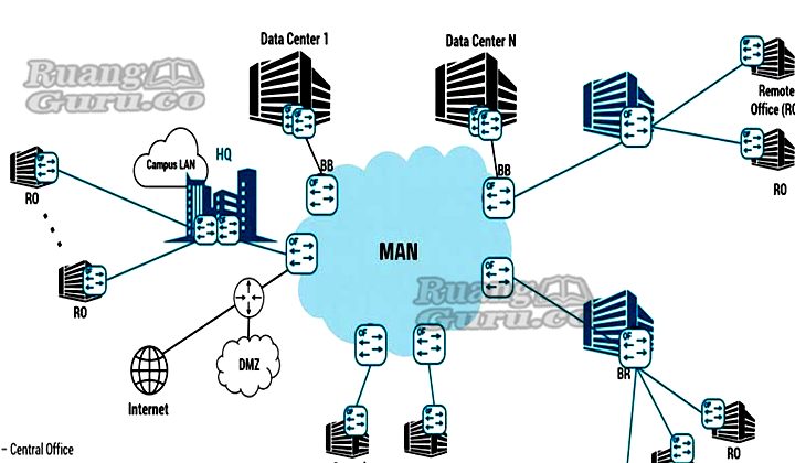 Detail Desain Jaringan Man Nomer 5