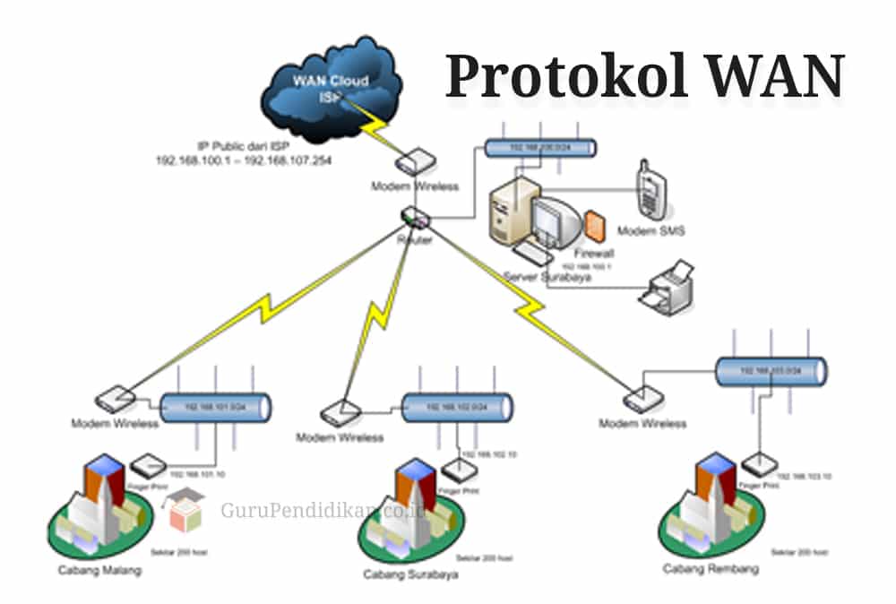 Detail Desain Jaringan Man Nomer 52