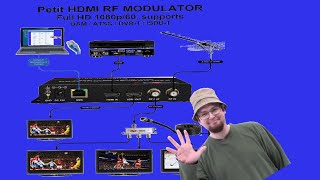 Detail Hd Rf Modulator Nomer 34