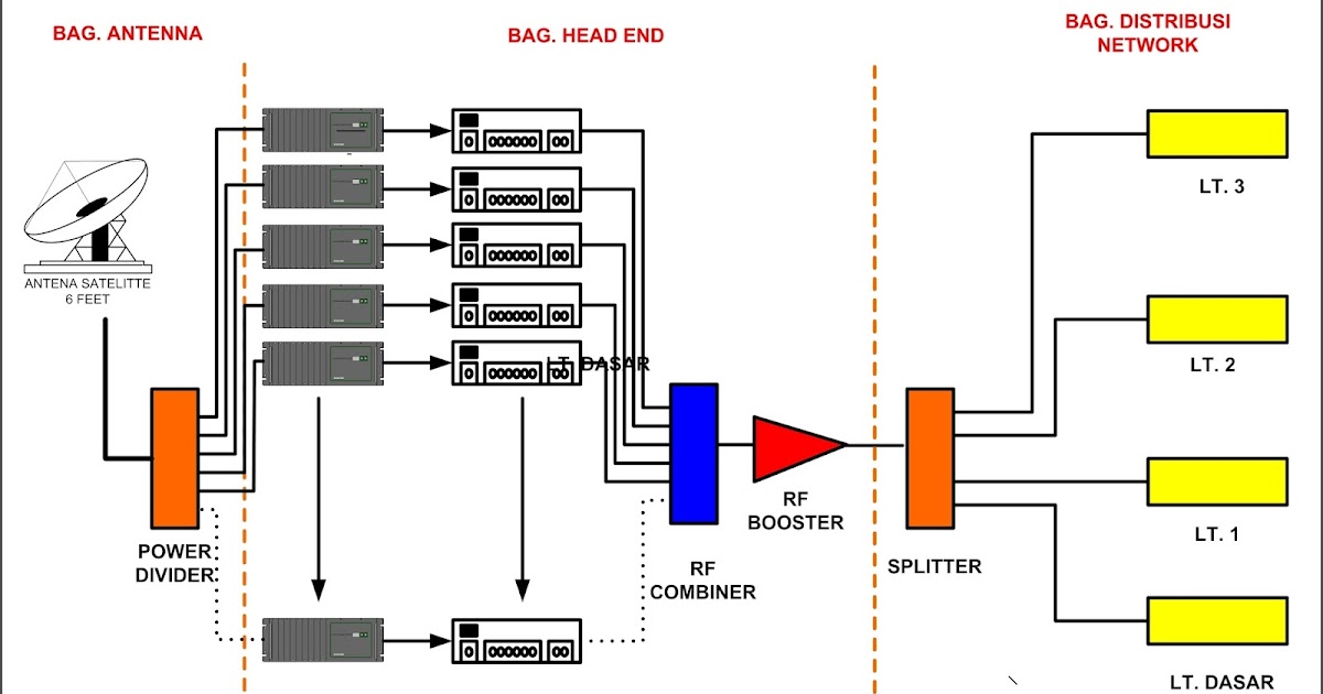 Detail Headend Tv Kabel Nomer 14