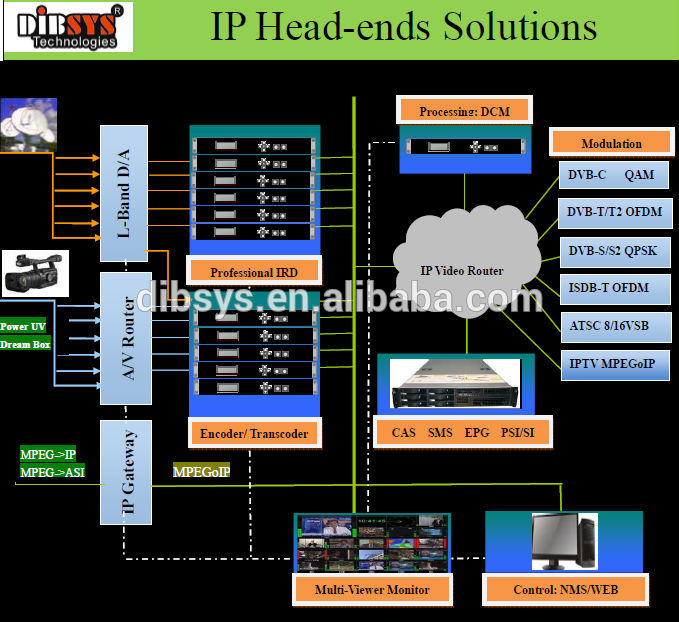 Detail Headend Tv Kabel Nomer 5