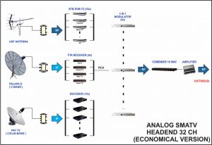 Detail Headend Tv Kabel Nomer 45