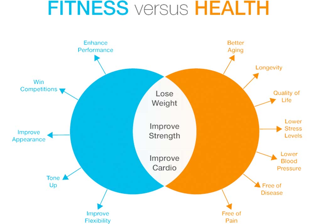 Detail Health And Fitness Pics Nomer 5