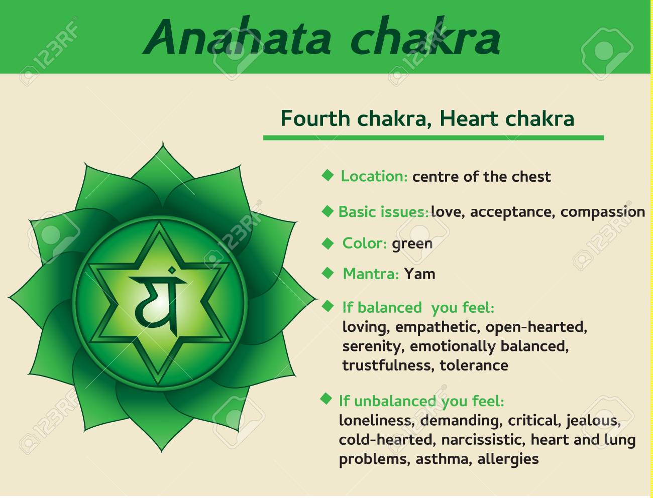 Detail Heart Chakra Images Nomer 12