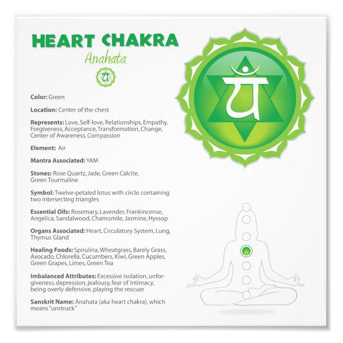Detail Heart Chakra Images Nomer 19