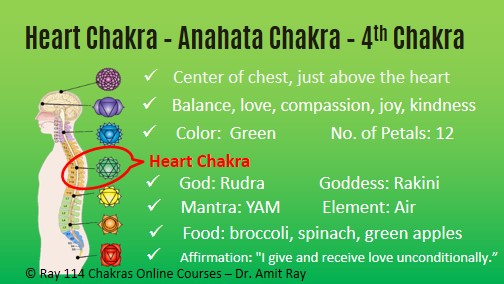 Detail Heart Chakra Images Nomer 54