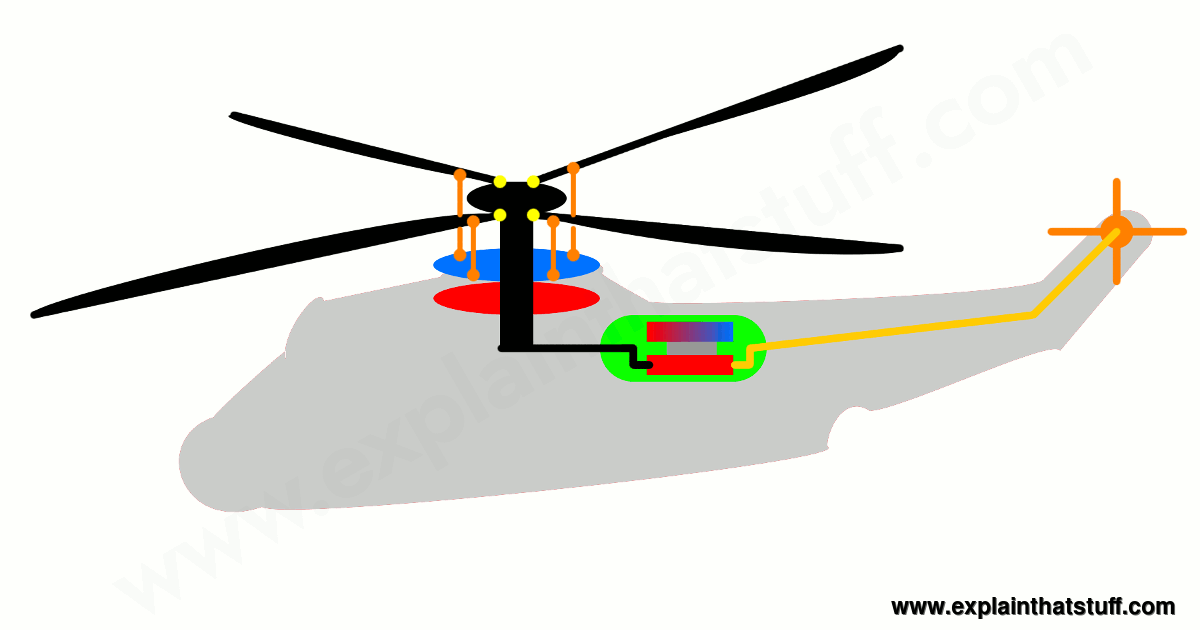 Detail Helicopter Images Nomer 55