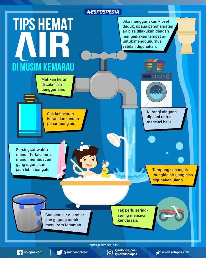 Detail Hemat Air Gambar Animasi Antri Air Bersih Nomer 22