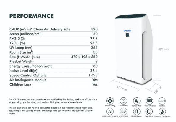 Detail Hepa Filter Portable Rumah Sakit Nomer 7