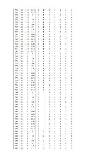 Detail Hexadesimal Gambar Konversi Desimal Ke Biner Nomer 19