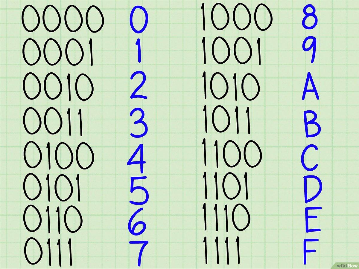 Detail Hexadesimal Gambar Perpangkatan Biner Nomer 2