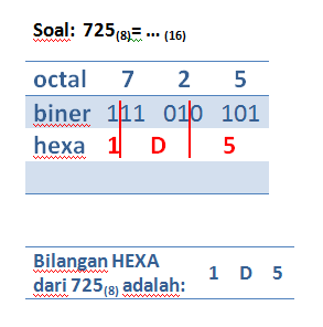 Detail Hexadesimal Gambar Perpangkatan Biner Nomer 24