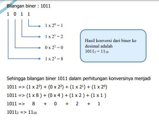 Detail Hexadesimal Gambar Perpangkatan Desimal Nomer 16