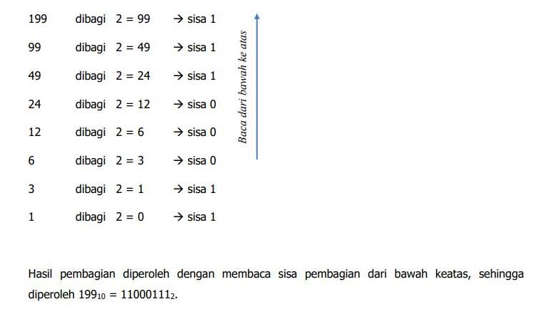 Detail Hexadesimal Gambar Perpangkatan Desimal Nomer 21