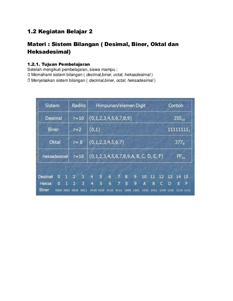 Detail Hexadesimal Gambar Perpangkatan Desimal Nomer 25