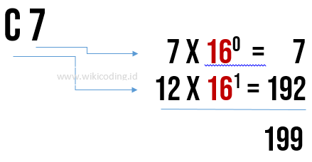 Detail Hexadesimal Gambar Perpangkatan Desimal Nomer 31