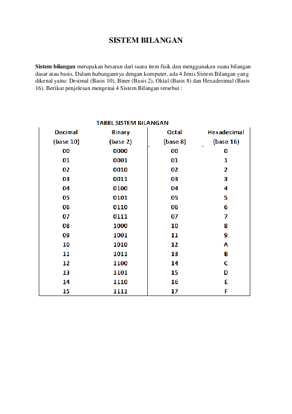 Detail Hexadesimal Gambar Perpangkatan Desimal Nomer 37