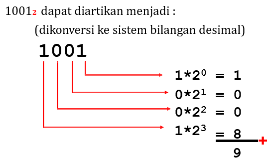 Detail Hexadesimal Gambar Perpangkatan Desimal Nomer 50