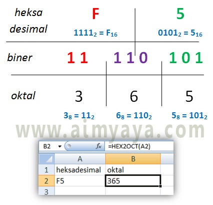 Detail Hexadesimal Gambar Perpangkatan Oktal Nomer 12