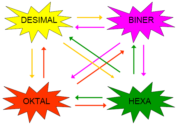 Detail Hexadesimal Gambar Perpangkatan Oktal Nomer 15