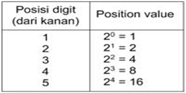 Detail Hexadesimal Gambar Perpangkatan Oktal Nomer 20