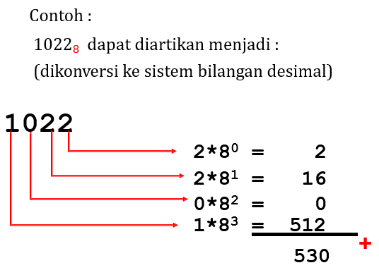 Detail Hexadesimal Gambar Perpangkatan Oktal Nomer 29